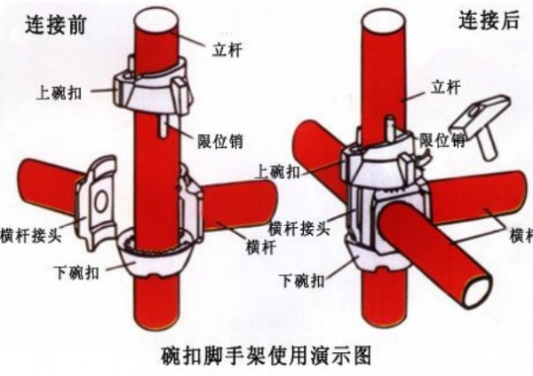 酒泉碗扣租賃價(jià)格